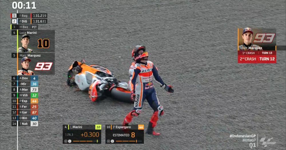 [VIDEO] Le due cadute di Marc Marquez, che partir&agrave; 15&deg; a Mandalika ed &egrave; definitivamente tornato