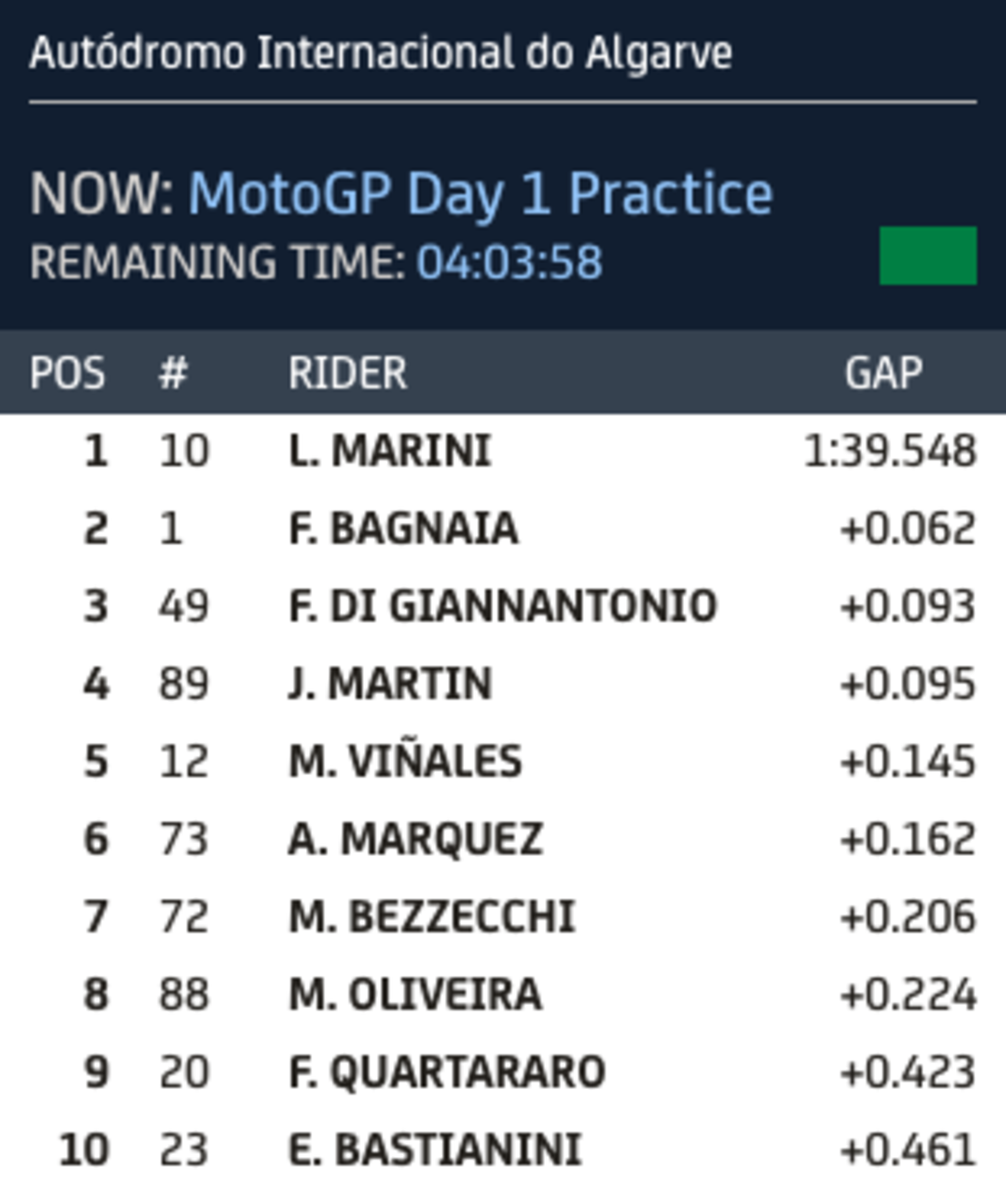 MotoGP Portimao test tempi 2023