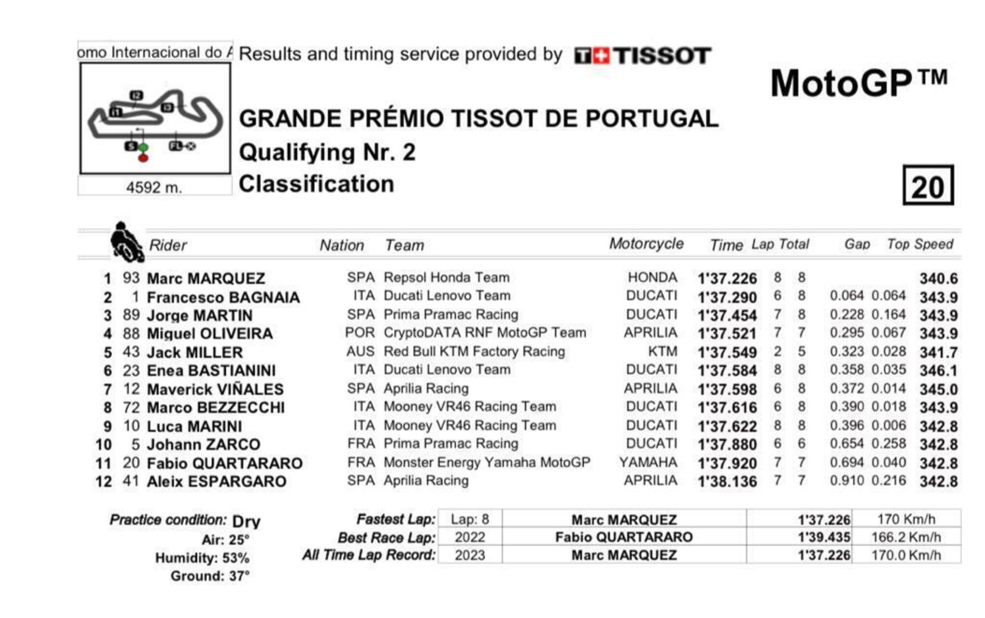 Qualifiche MotoGP Portimao 2023