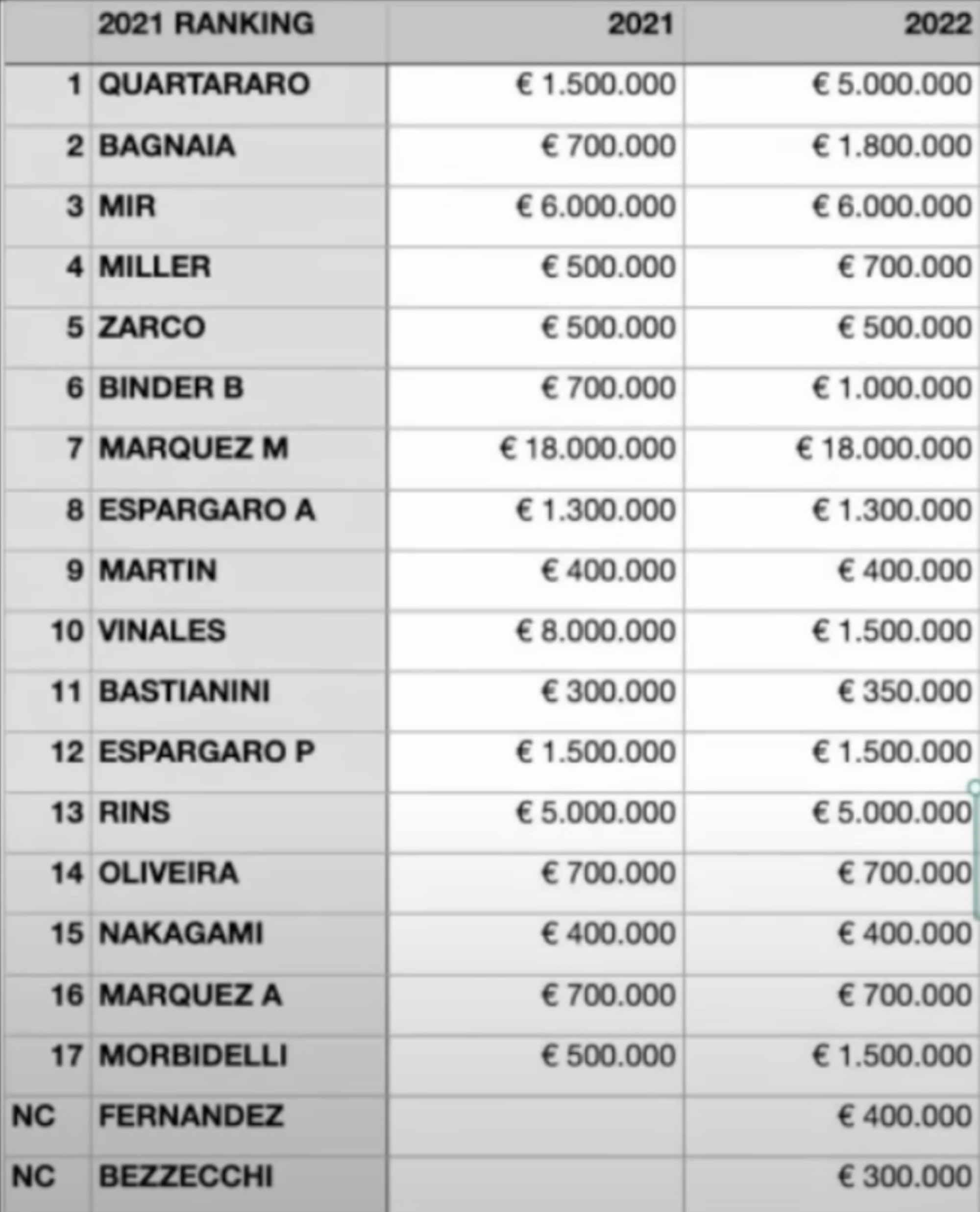 Ecco quanto guadagnano i piloti