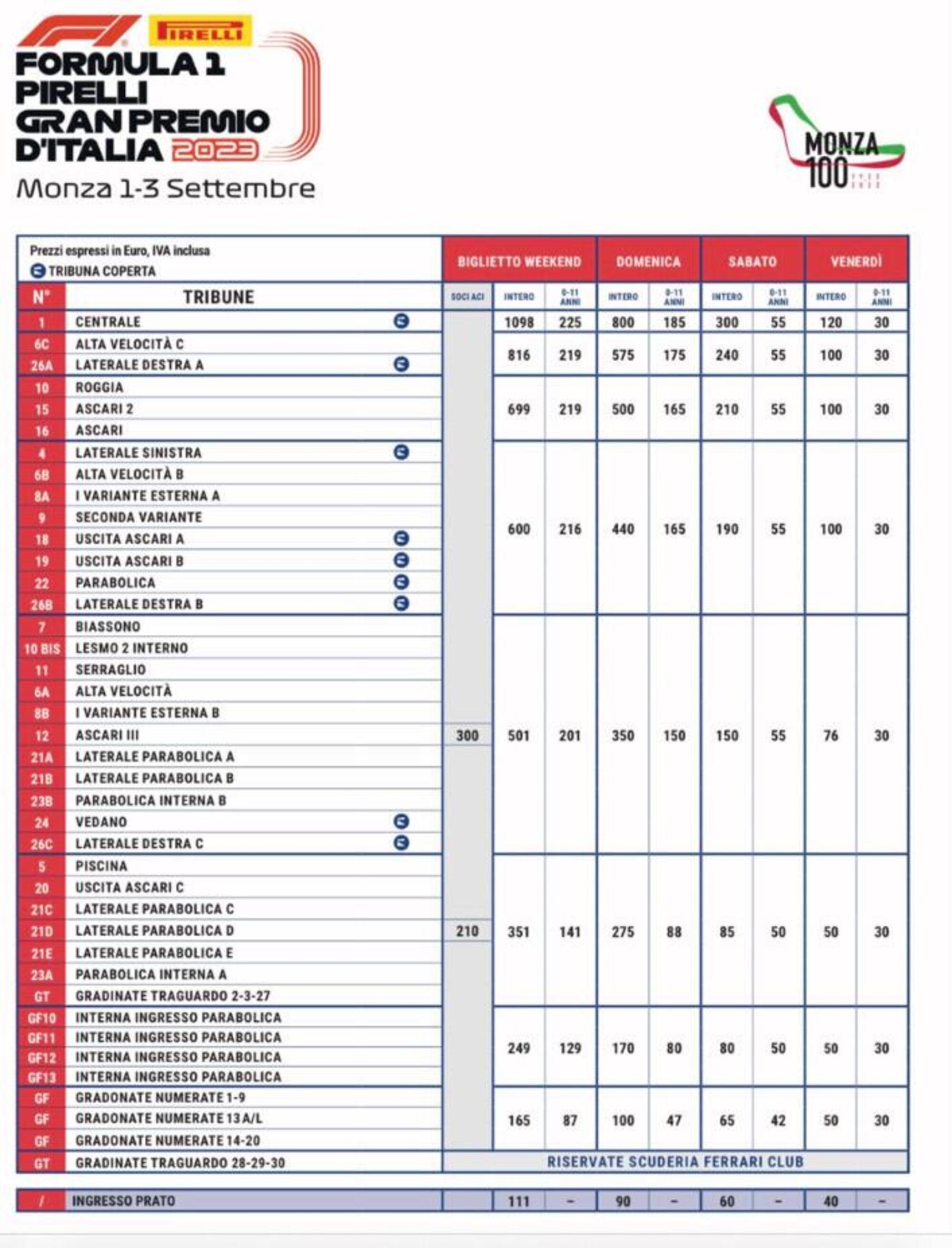 Prezzi GP Italia F1 Monza 2023