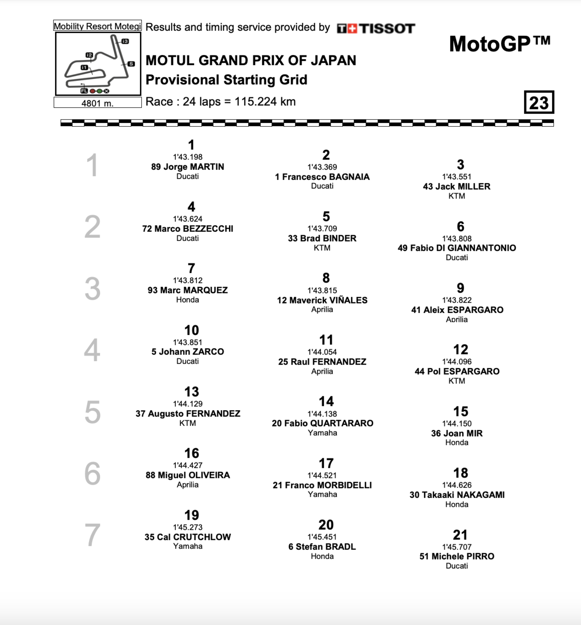 Griglia di partenza MotoGP Giappone