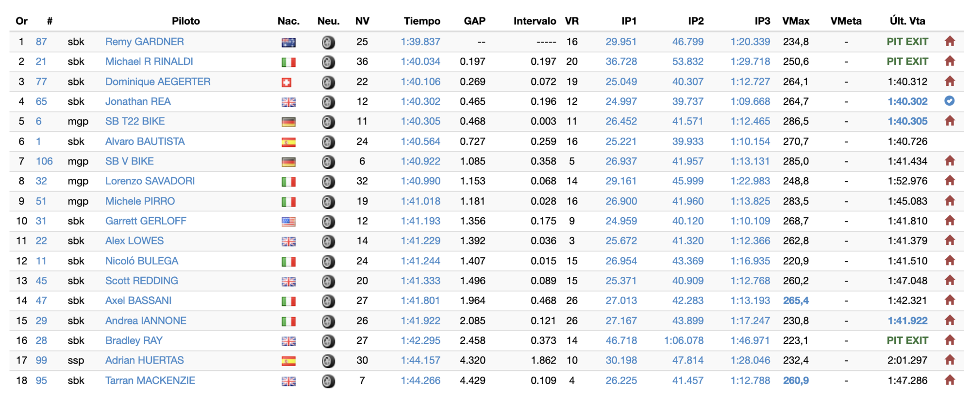 Tempi Andrea Iannone Superbike Test Jerez