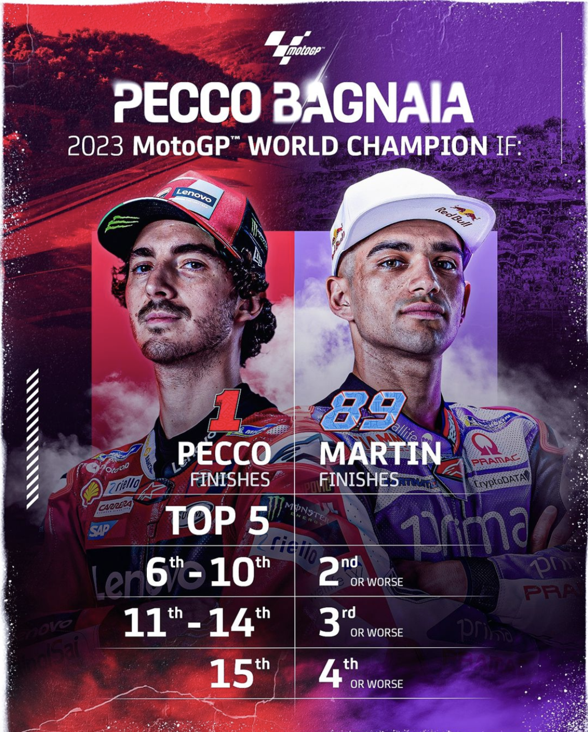 Pecco VS Martin Valencia domenica combinazioni