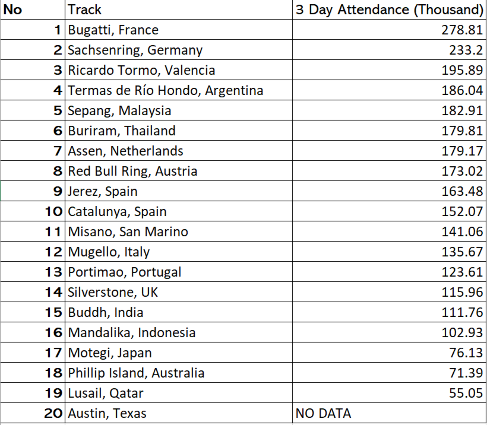 Classifica Pubblico MotoGP 2023