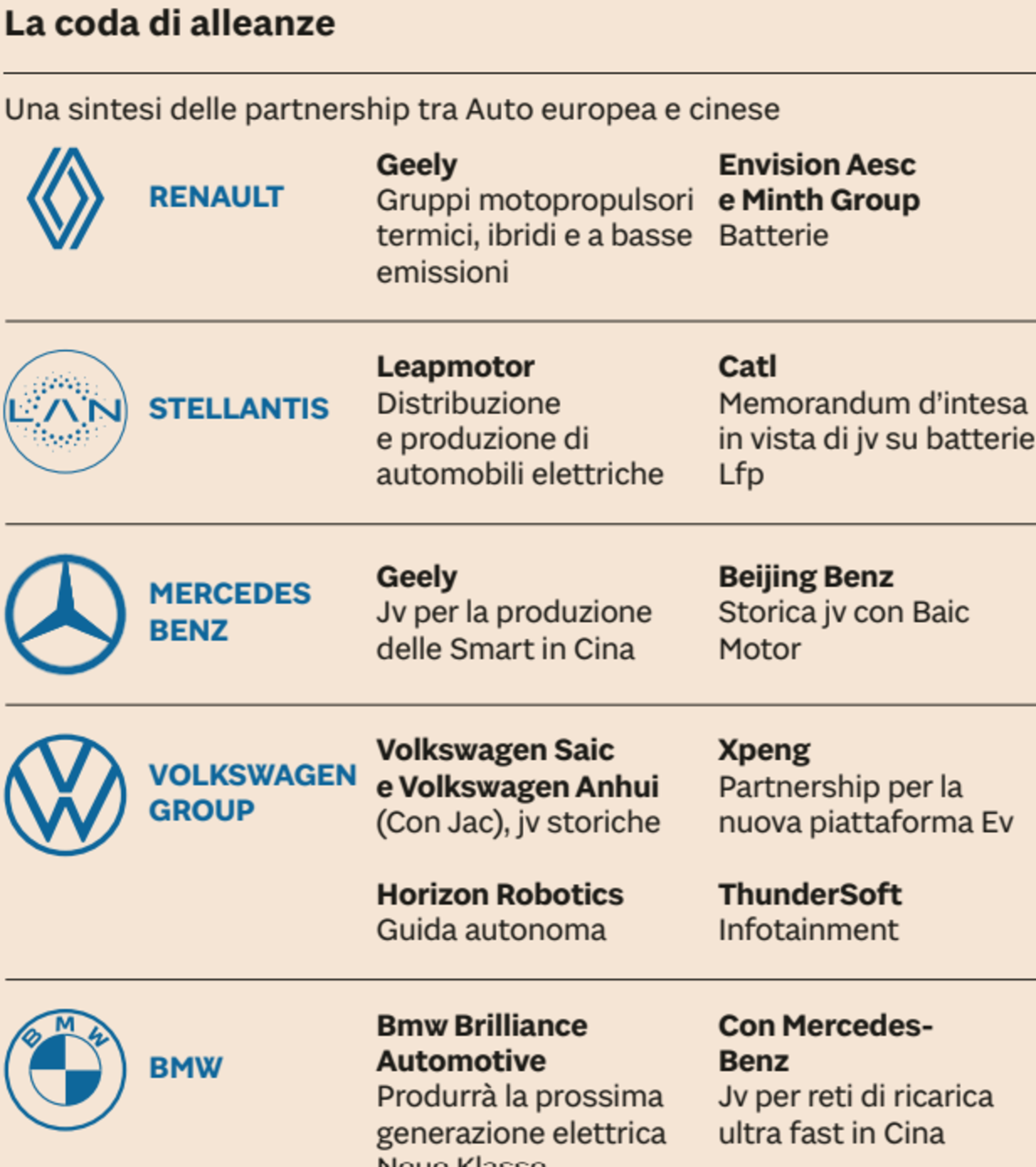 Grafico de Il Sole 24 Ore sulle case automobilistiche europee in Cina