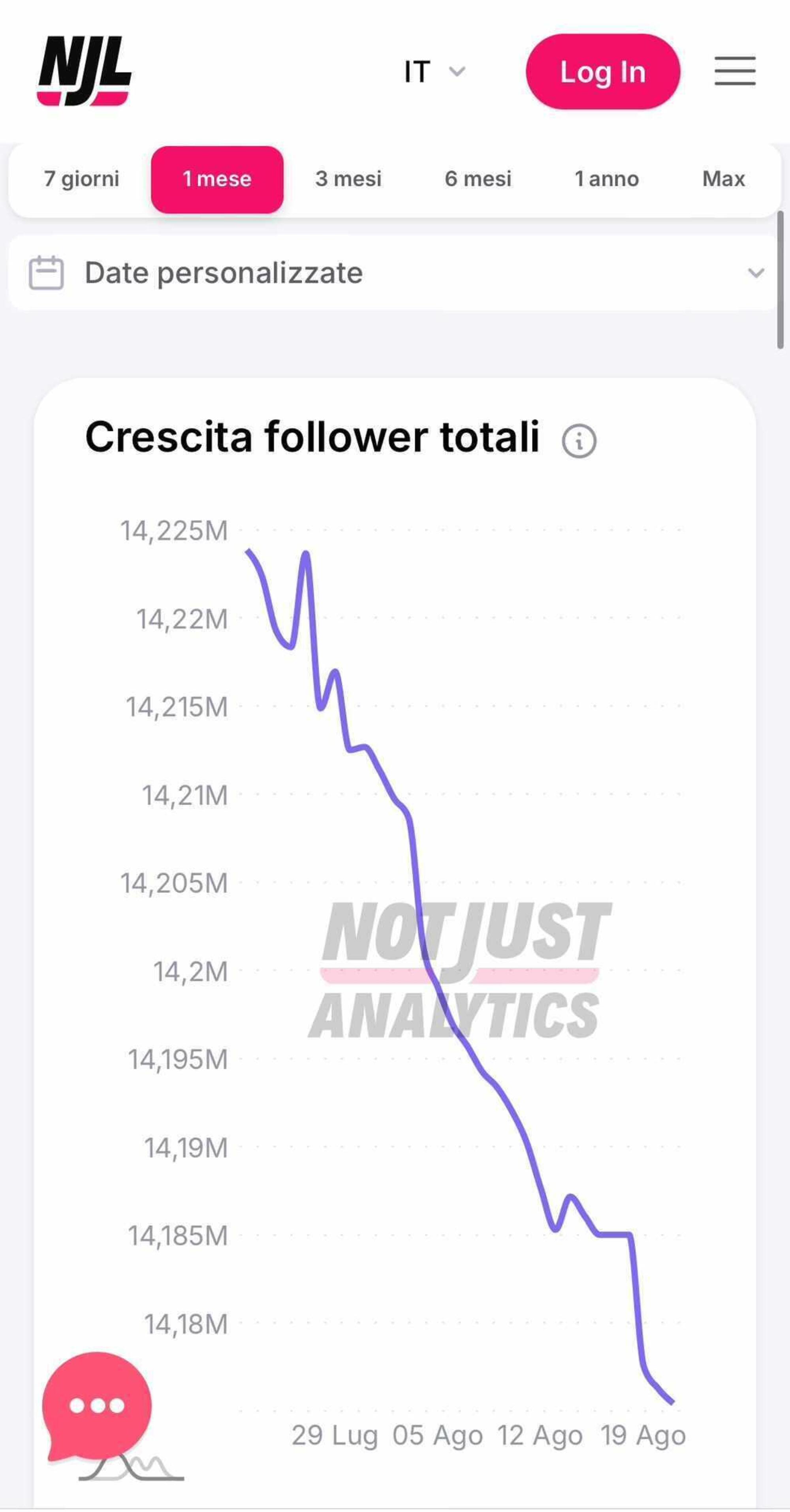 analisi profilo Fedez