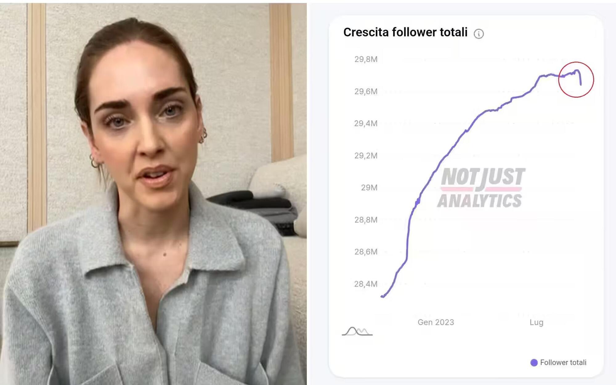 Chiara Ferragni e il calo di follower dopo il pandoro-gate