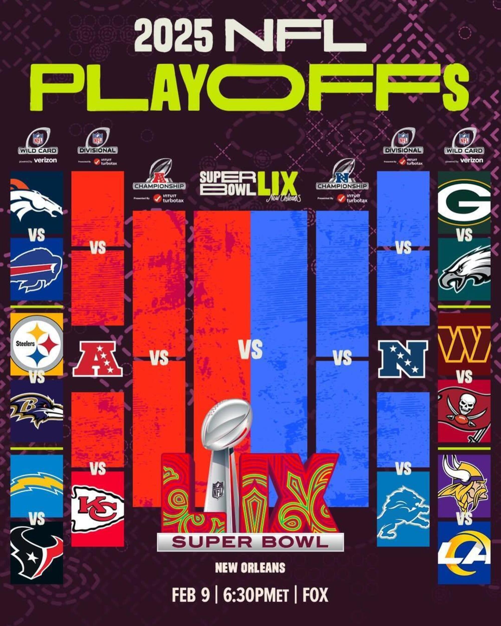 Il tabellone per i playoff del SuperBowl