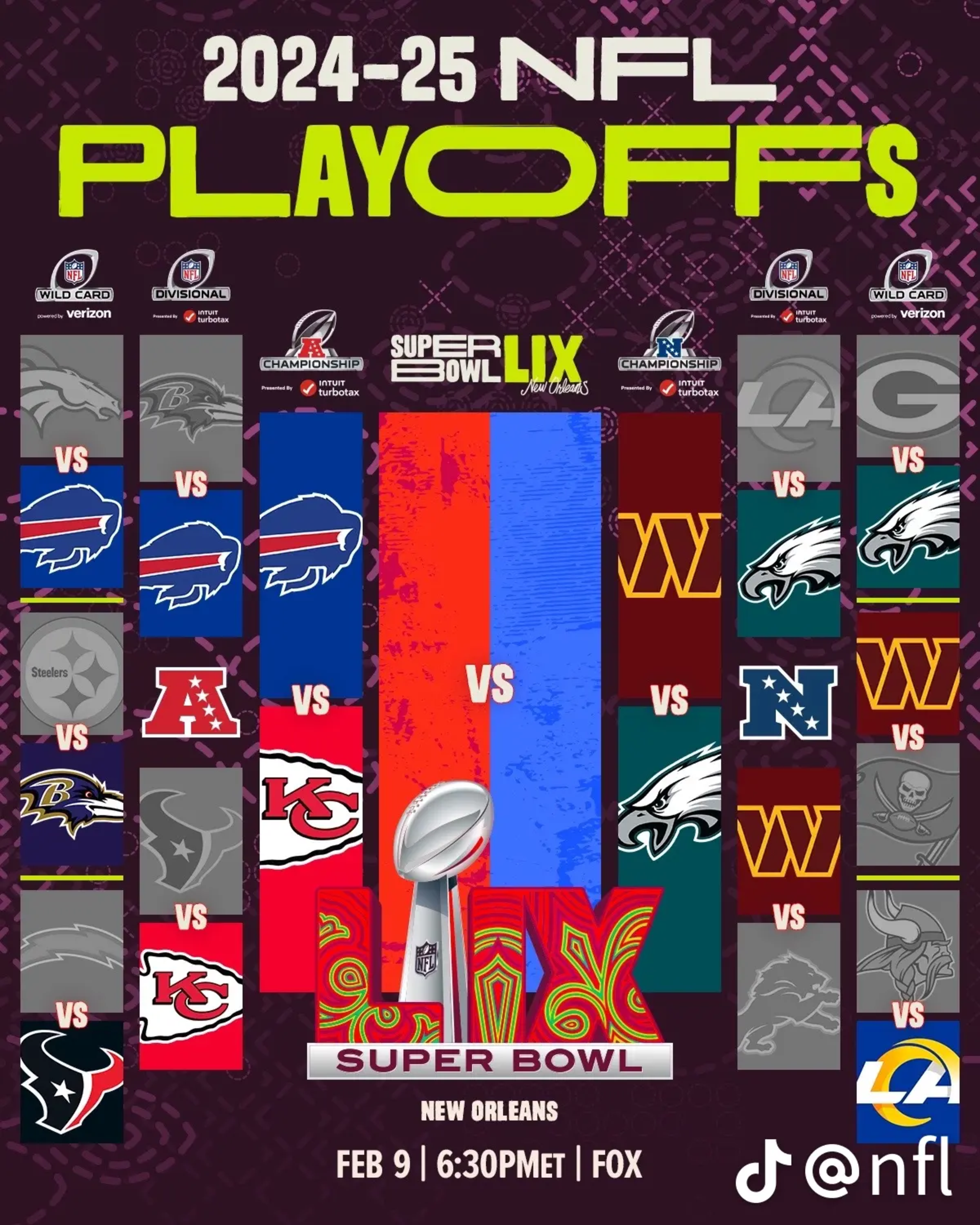 Il tabellone dei playoffs NFL