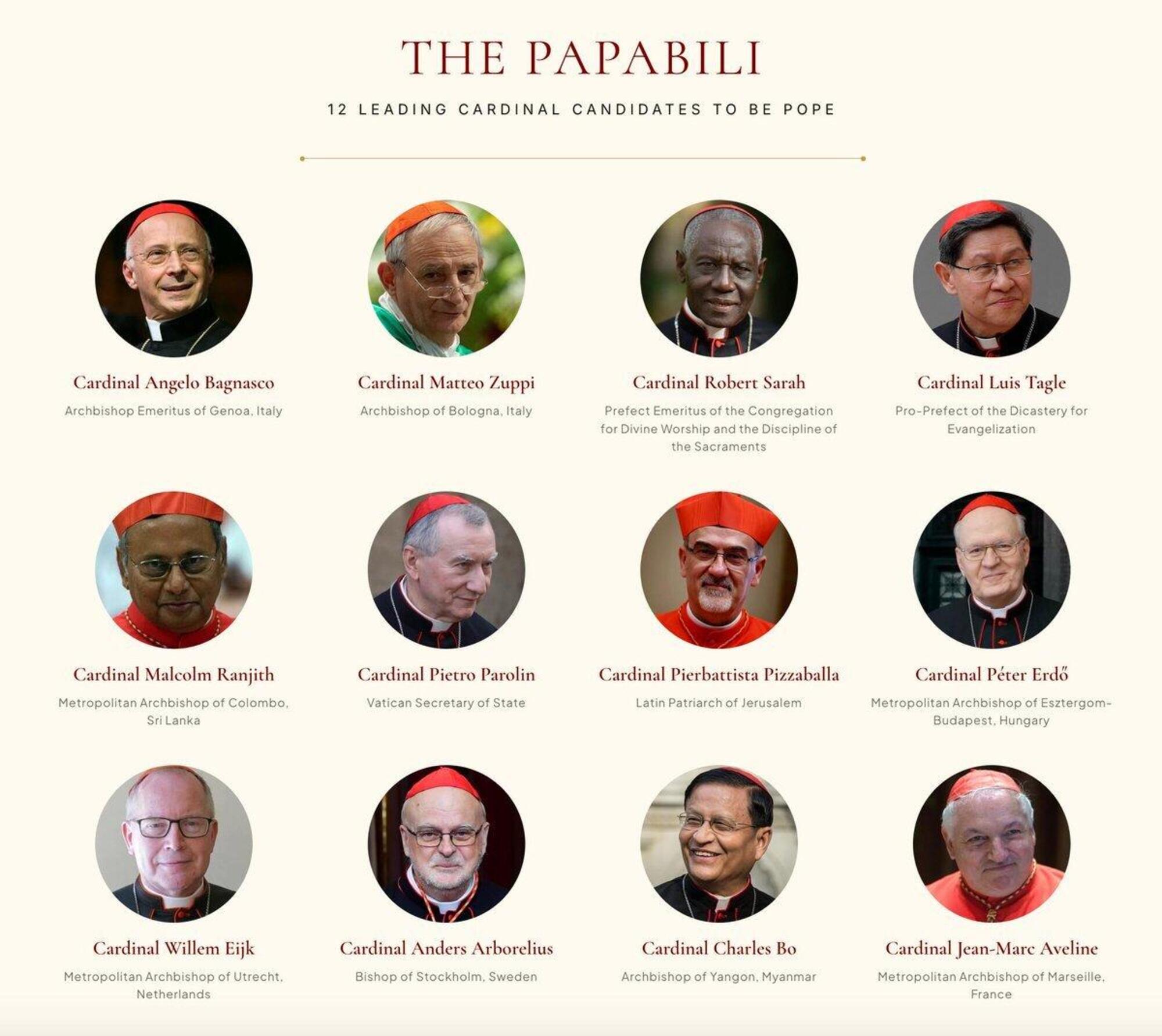 I papabili secondo il The College of Cardinals Report, la piattaforma curata da Edward Pentin e Diane Montagna