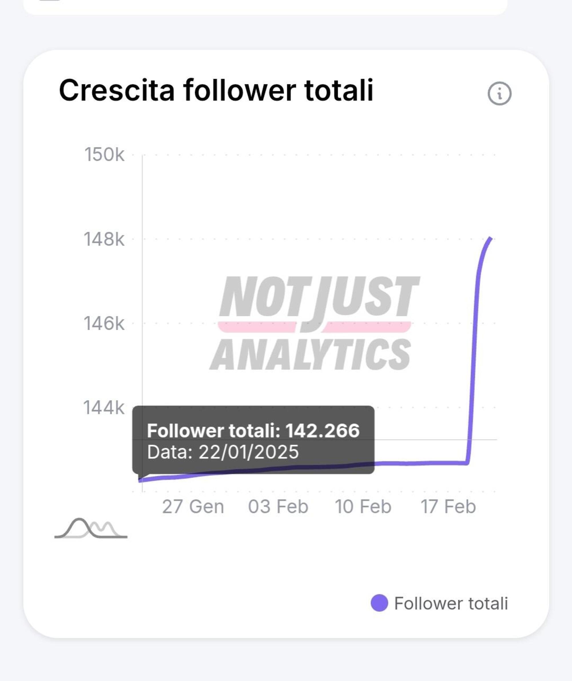 La crescita dei follower dopo la scomparsa