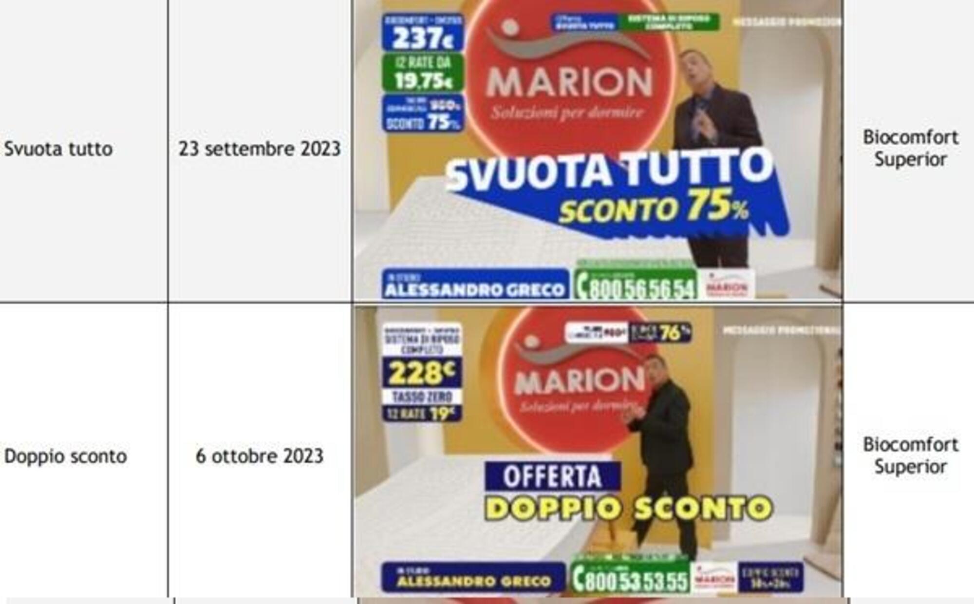 Le televendite sanzionate da Agcom