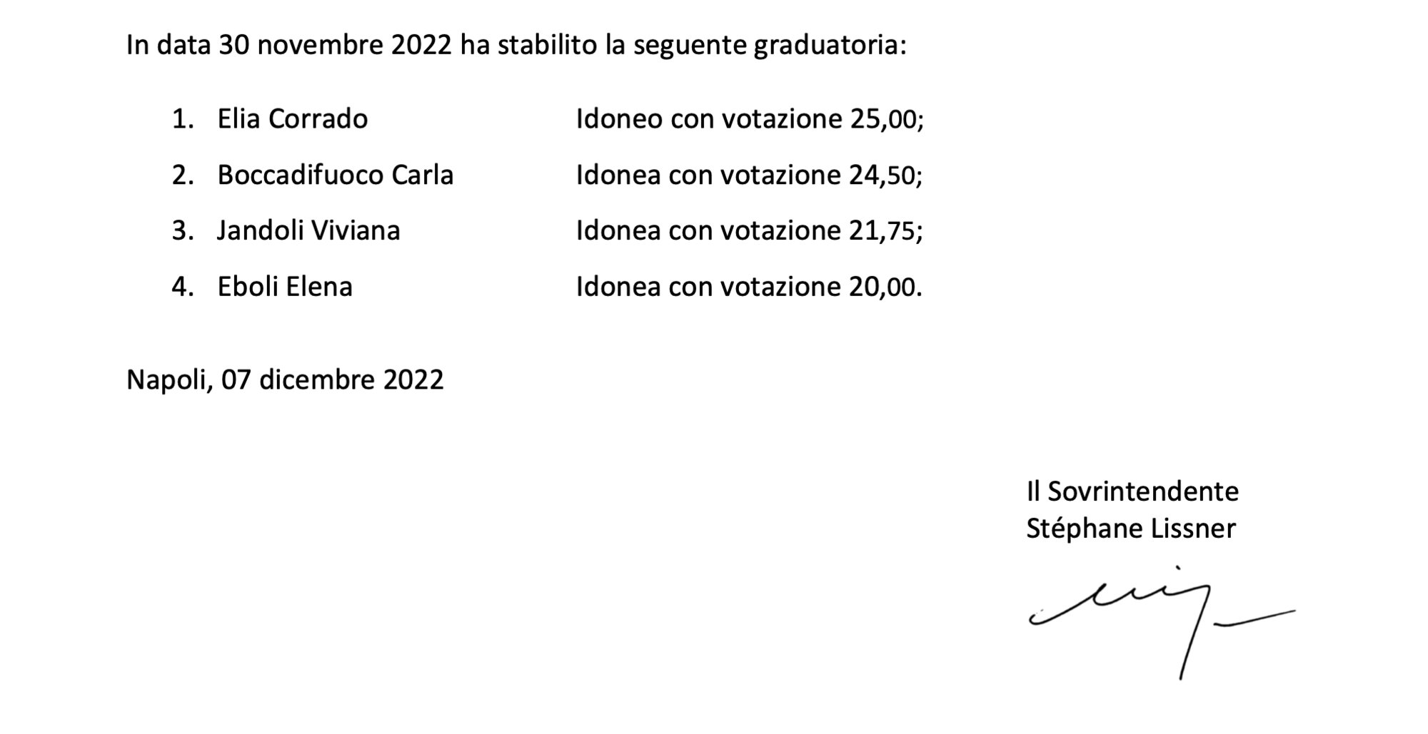 I risultati del concorso del 2022