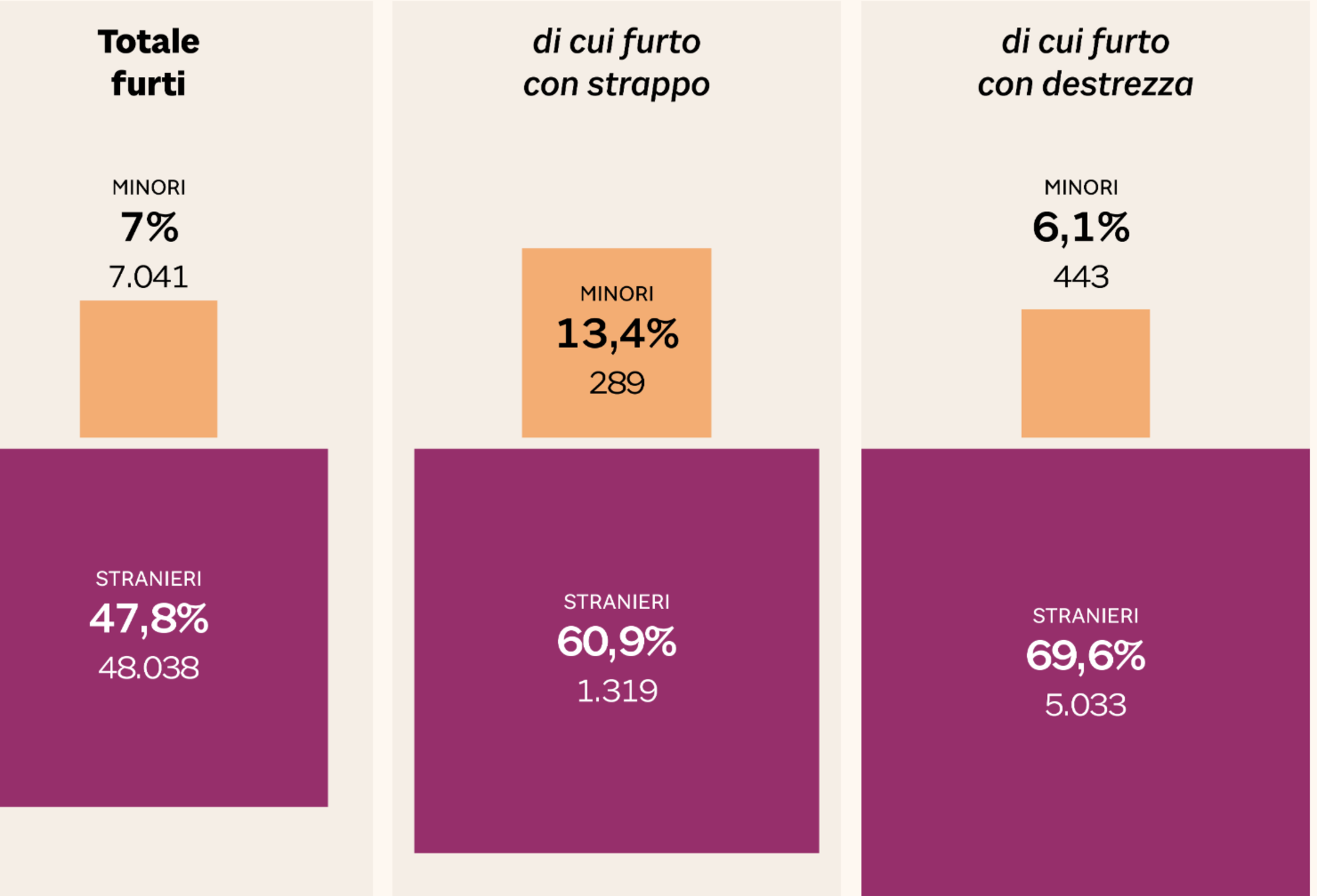 Alcuni dei dati sull'indice di criminalit&agrave; riportati da Il Sole 24 Ore