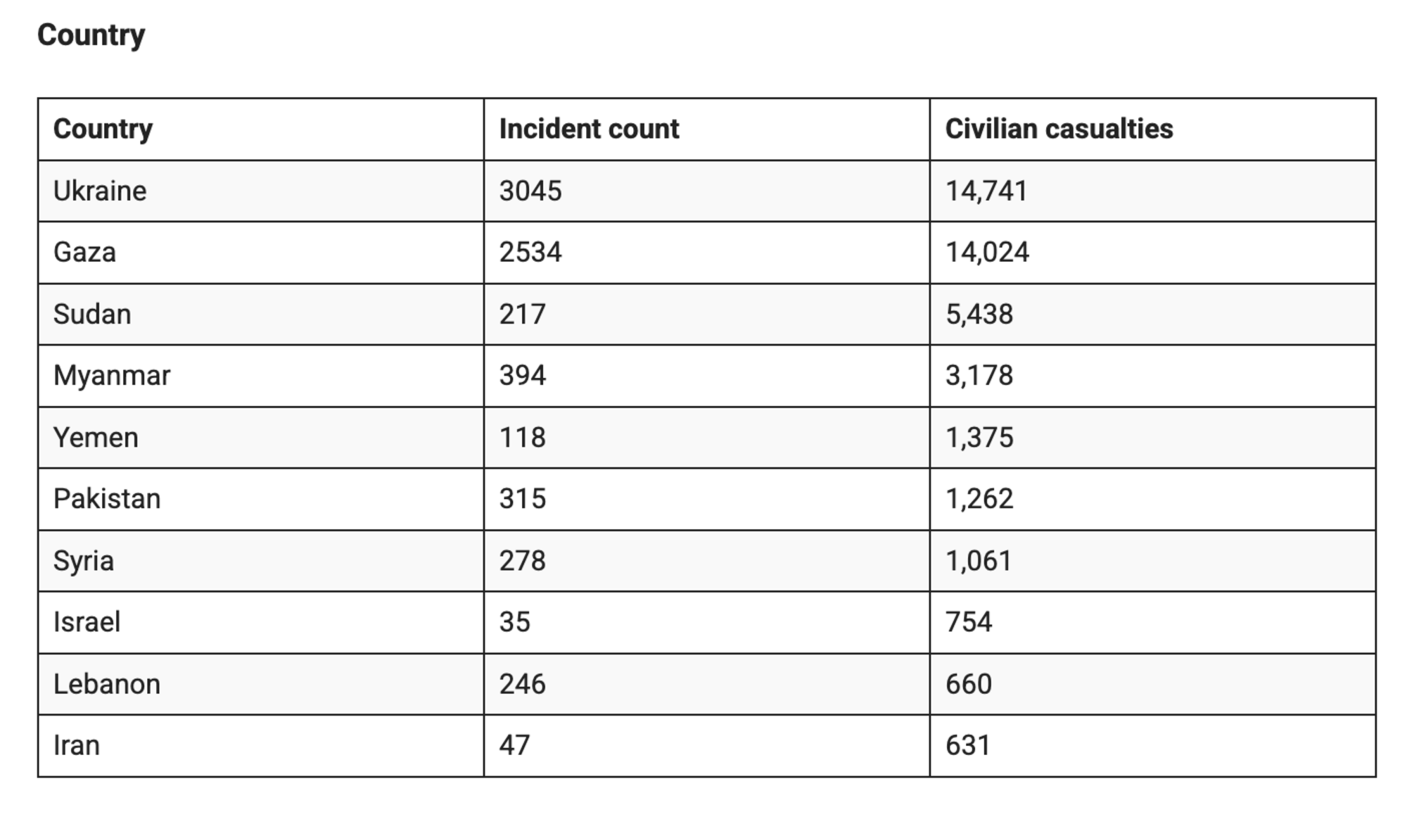 La tabella con i dati raccolti in modo indipendente da AOAV