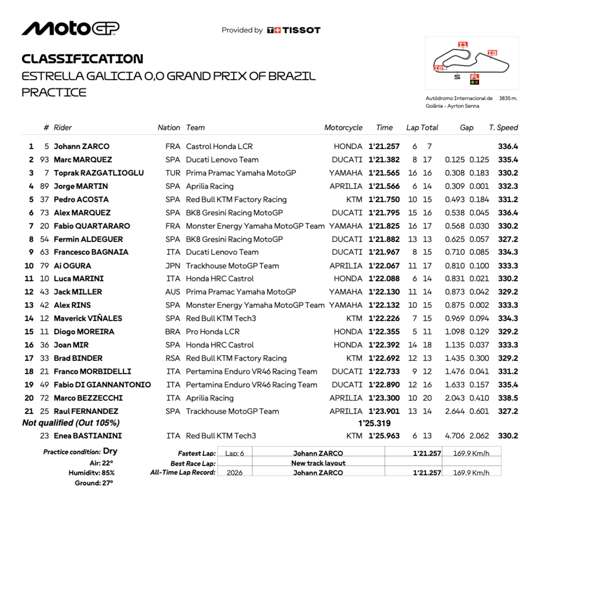 GP del Brasile Goiania